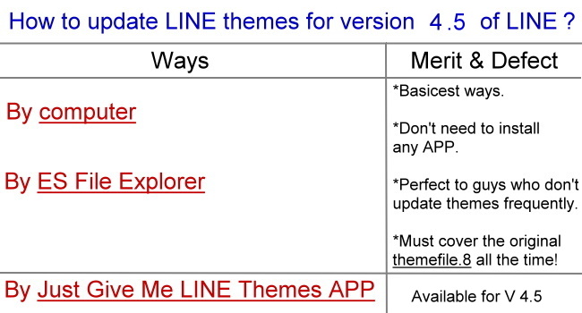how to update LINE theme files for version 4.5 of LINE