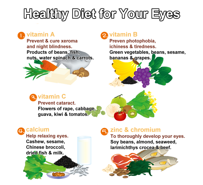 Eyes Care Tips 10