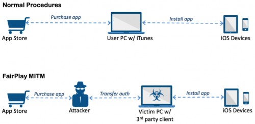 20160318 ios trojan (2)